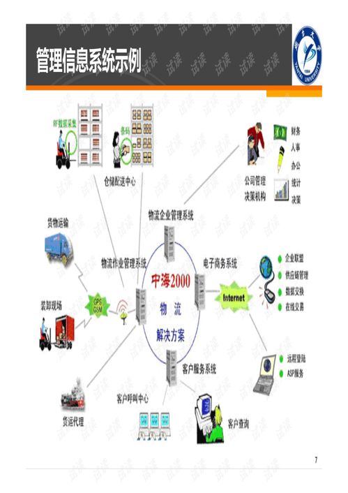 计算机软件开发 计算机学科导论中的核心应用领域