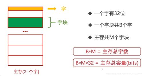 从代码到芯片 软件开发视角下的计算机组成原理